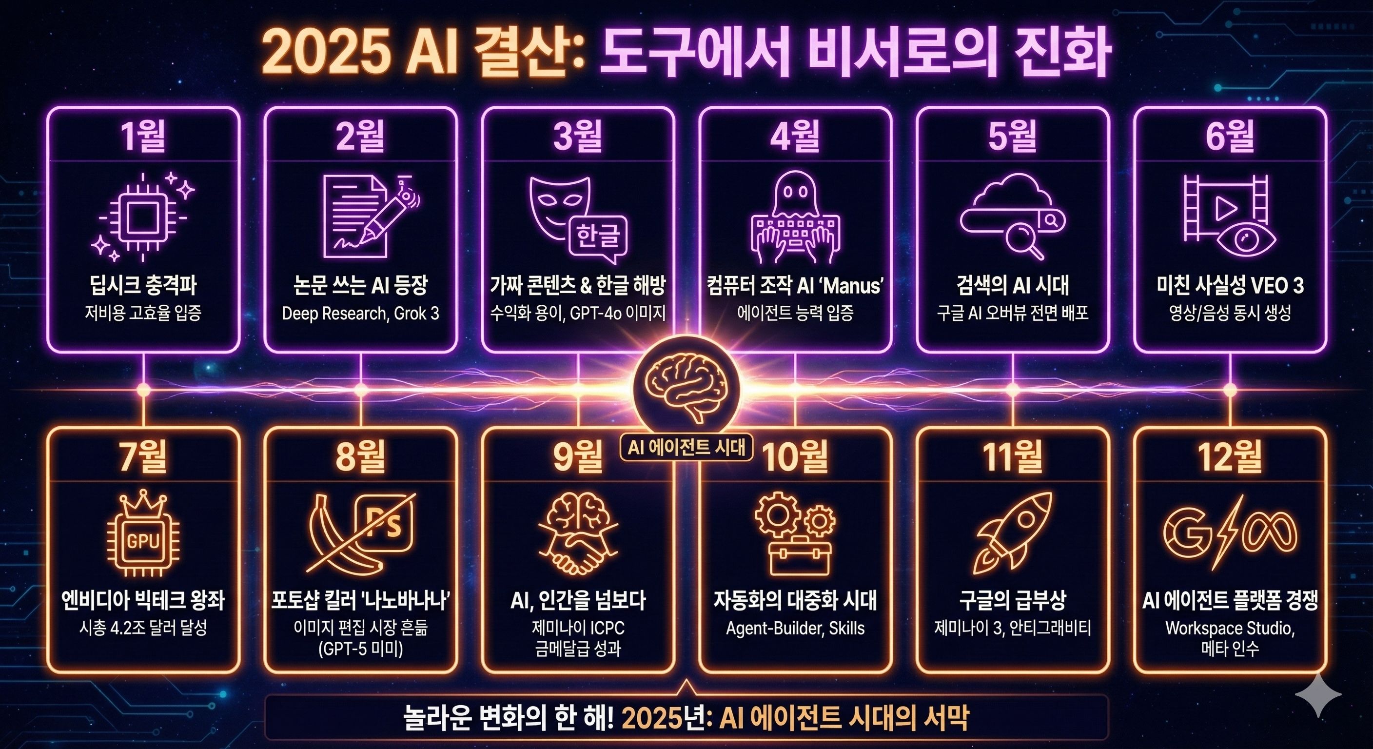 2025년 AI 트랜드 결산의 썸네일 이미지