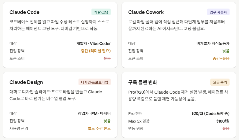 &nbsp; 앤트로픽의 핵심 서비스&nbsp;&nbsp;