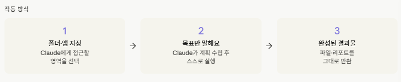 작동 방식