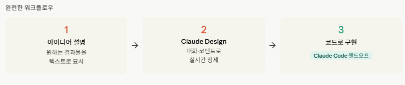 완전한 워크플로우
