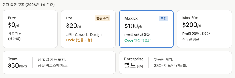 현재 플랜 구조 (2026년 4월 기준)