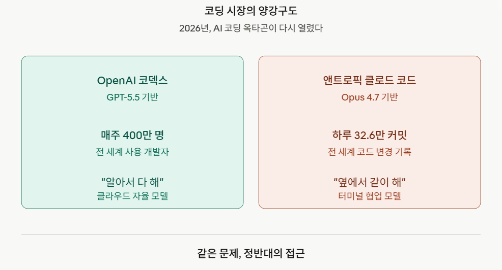 두 회사가, 또 다시 붙었다