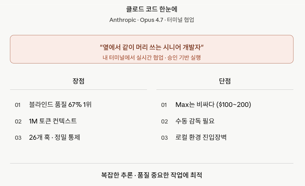클로드 코드 한눈에