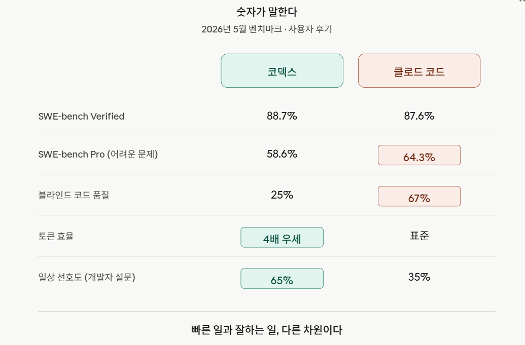 숫자가 말한다