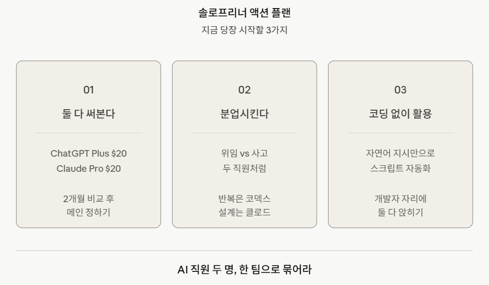 액션 플랜 — 지금 당장 할 3가지