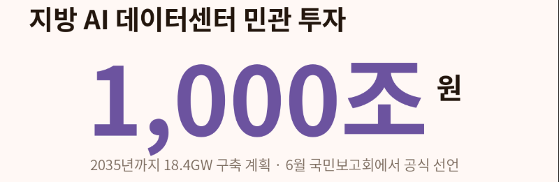 6월 29일 '3대 메가프로젝트' 국민보고회에서 나온 숫자 (머니투데이, Goover 리포트)