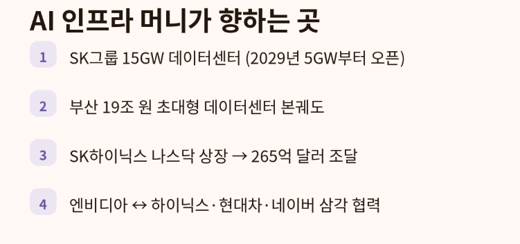 데이터센터와 반도체, 두 갈래로 돈이 몰리고 있어요. (SK텔레콤 뉴스룸, 한국경제)