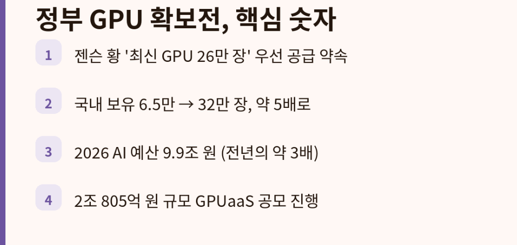 'GPU가 곧 국력'이라는 인식이 예산으로 나타났어요. (과기정통부 GPU 사업 안내, 2026 정부 AI 인프라 사업 정리, 산업저널)