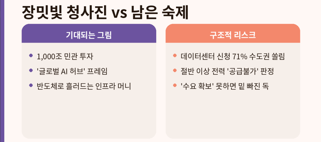 빛과 그늘을 같이 봐야 해요. (머니투데이)