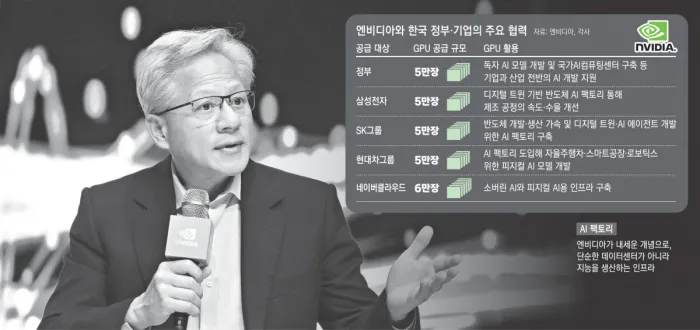 젠슨 황 최고경영자가 지난달 31일 경북 경주 예술의전당 원화홀에서 열린 아시아·태평양경제협력체(APEC) 경주 엔비디아 기자간담회에서 발언. 연합뉴스