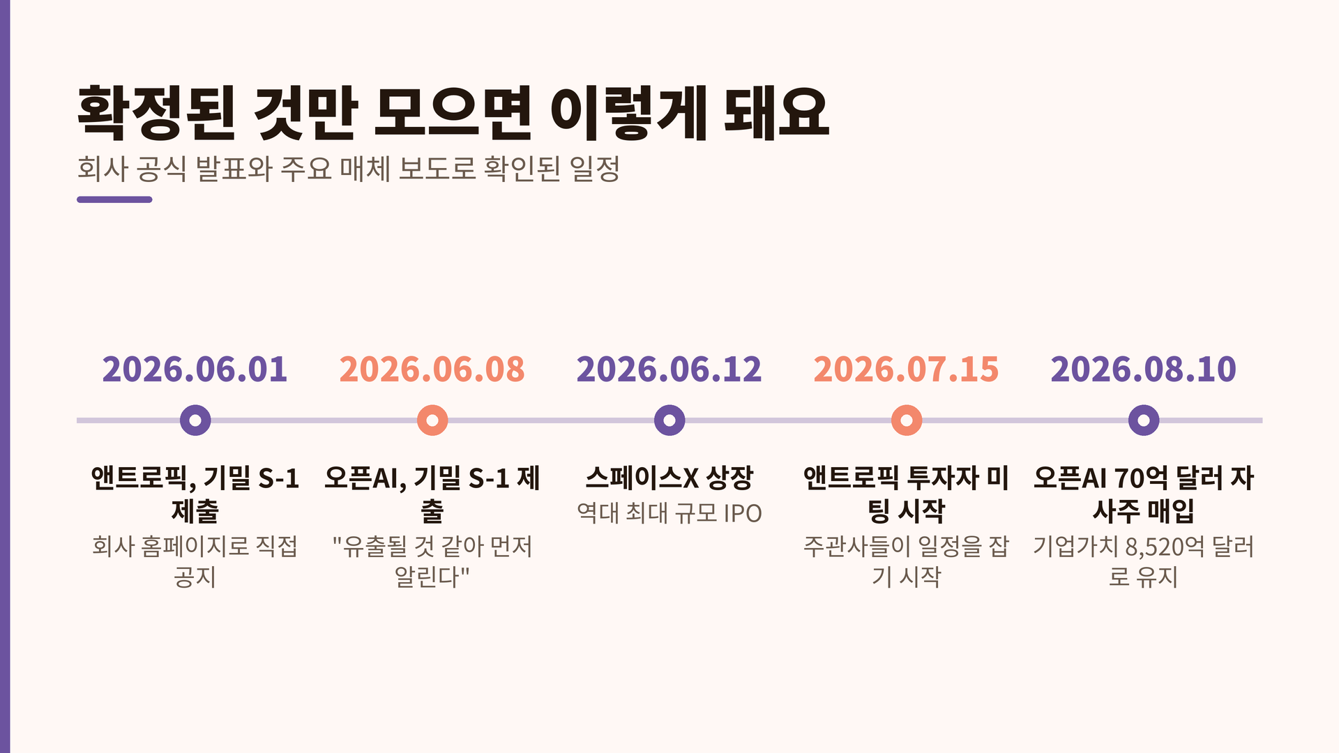 &nbsp; 두 회사 모두 '상장 확정'이 아니라 '상장 옵션'을 열어둔 단계예요&nbsp; (앤트로픽·오픈AI 공식 공지, CNBC·블룸버그 보도 종합)&nbsp; &nbsp;&nbsp;
