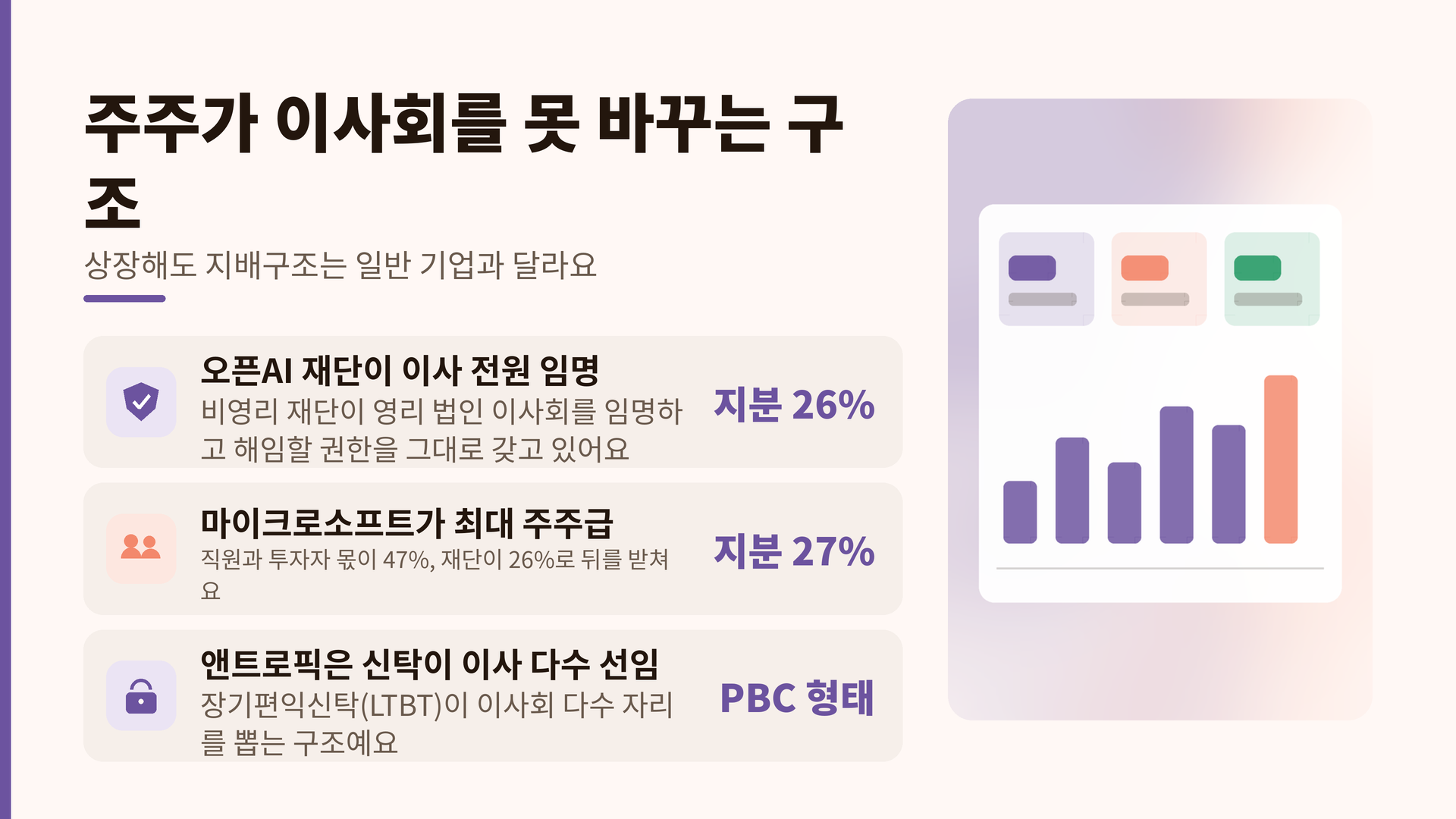 &nbsp; 두 회사 다 '안전장치'라고 설명하지만, 투자자에겐 낯선 거버넌스예요 (오픈AI 공식 구조 페이지, 앤트로픽 LTBT 공지)&nbsp;&nbsp;