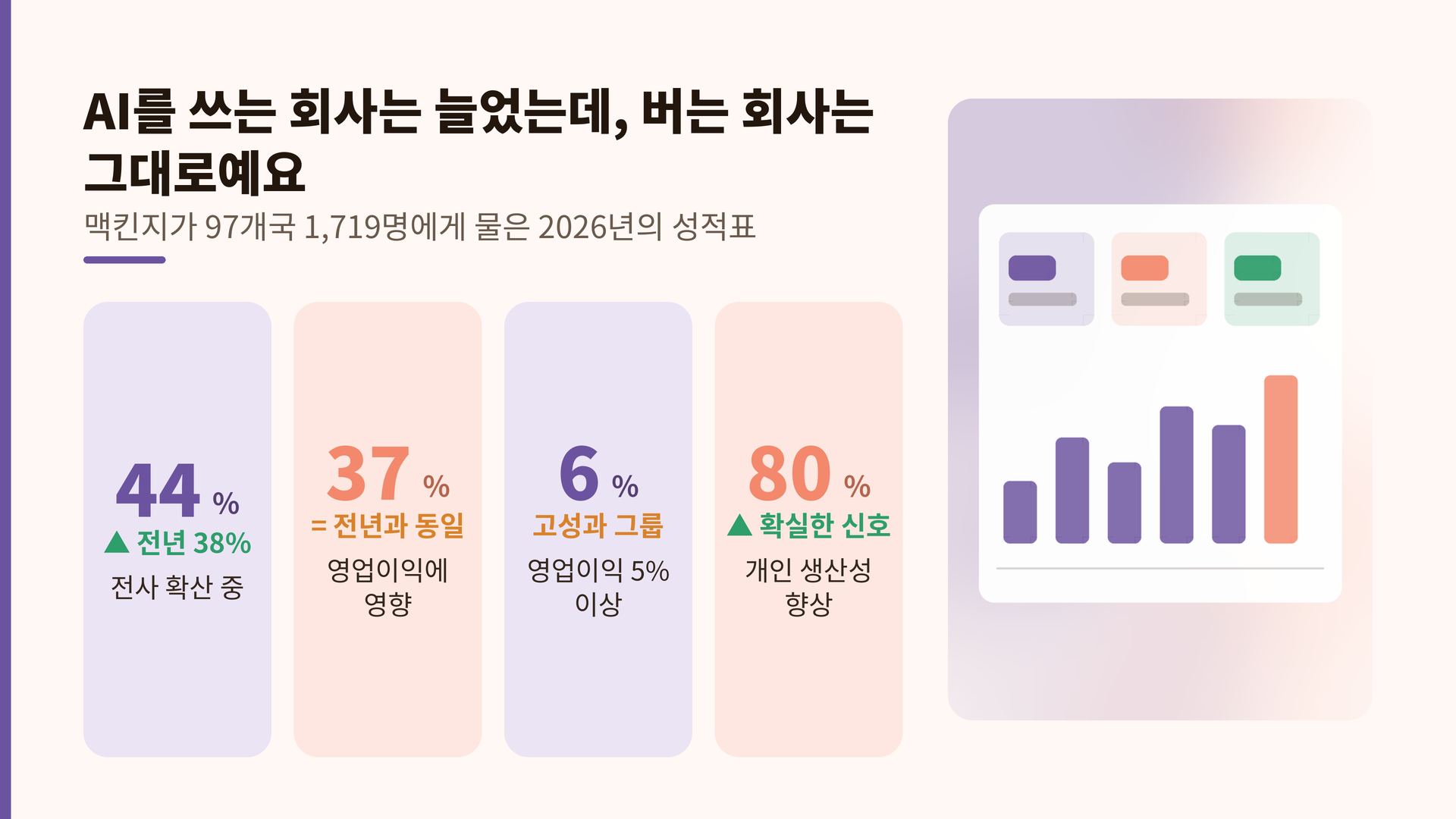 조직의 손익은 제자리인데 개인 생산성만 확실히 올랐어요 (McKinsey, The State of AI, 2026.8.25)