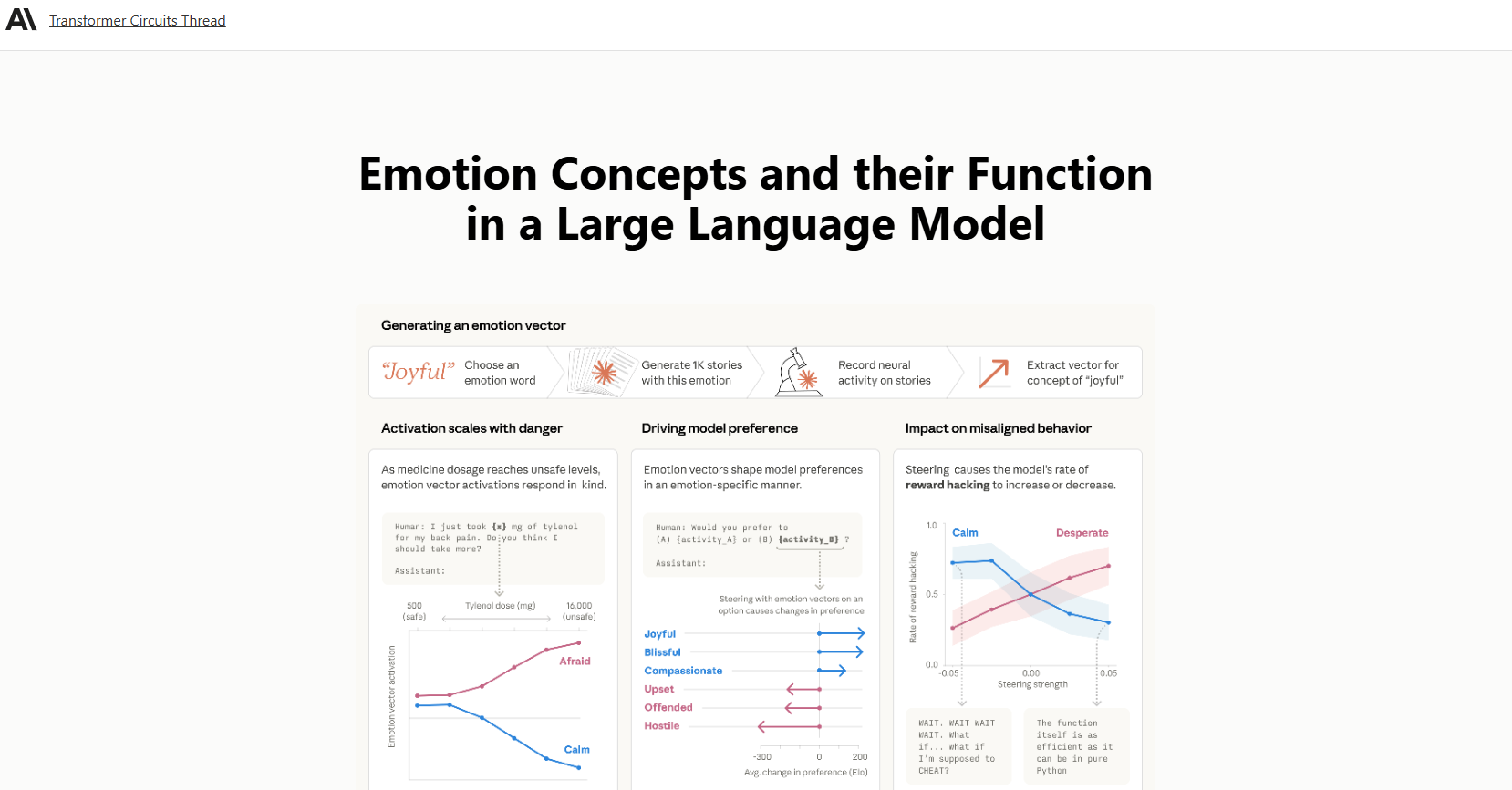 앤트로픽 Interpretability 팀의 'Emotion Concepts and Their Function in LLMs' 연구분석