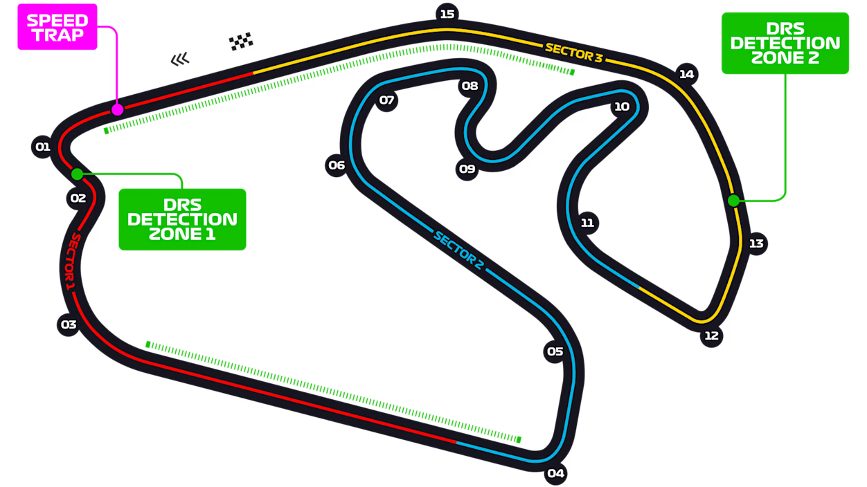 인터라고스 서킷입니다