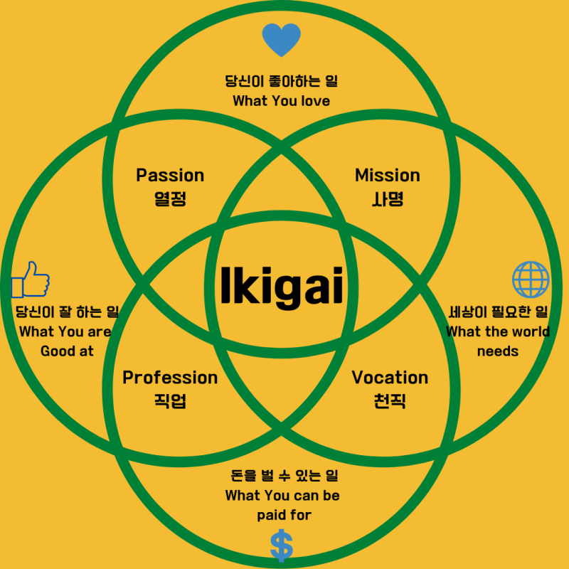 출처 : 네이버 블로그