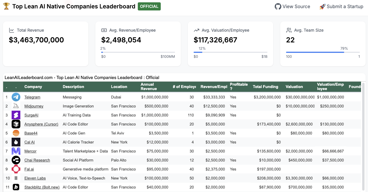 출처 : Lean AI Leaderboard