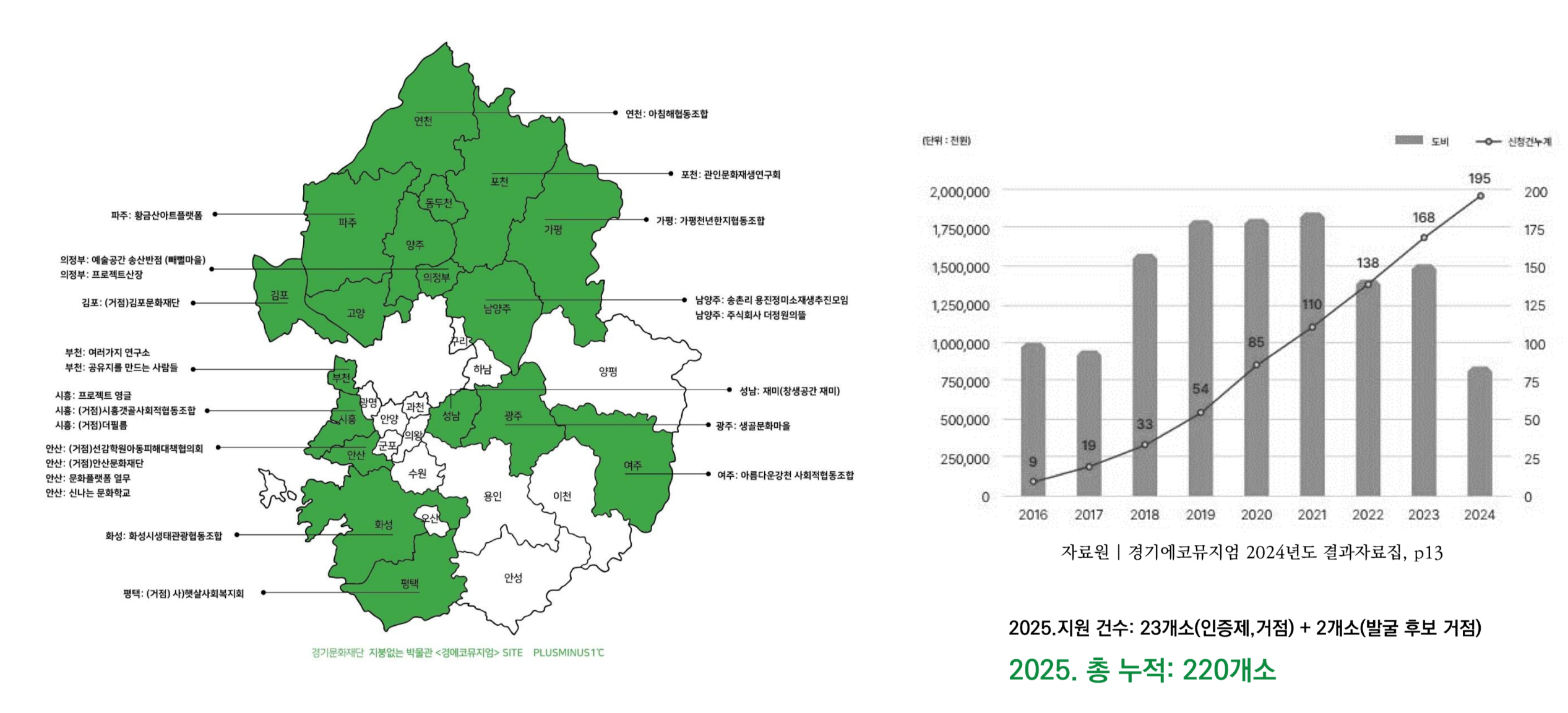 에코뮤지엄으로부터 얻은 힌트, 지속가능성의 실마리의 썸네일 이미지