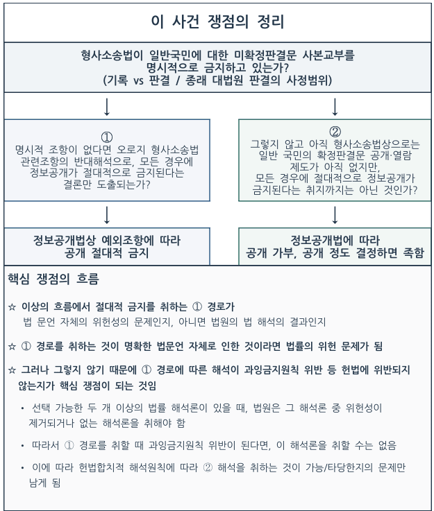 출처: 법률신문