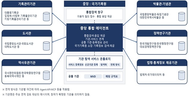 (출처 : 국가기록원)
