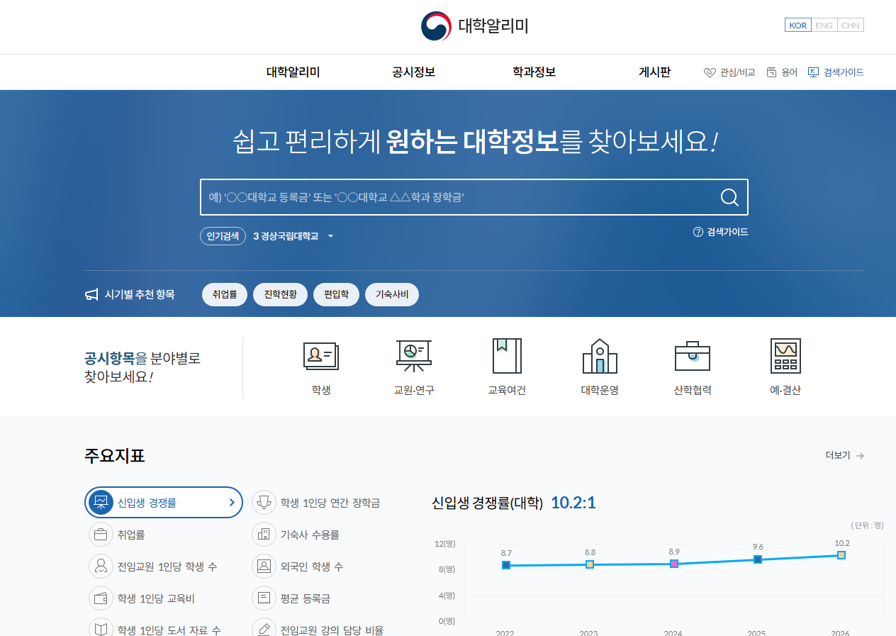 (출처: 대학알리미, 대학운영정보를 지표에 따라 공개 운영)