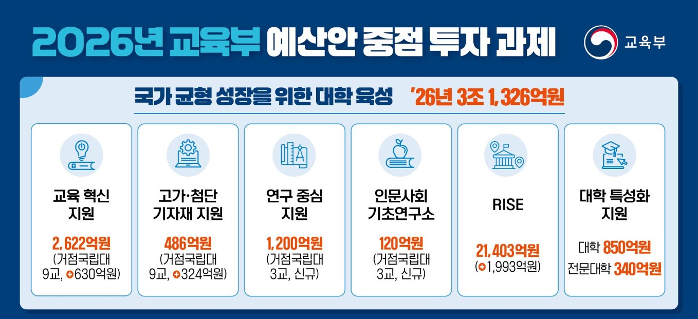 출처: 교육부 (이미지는 일부 내용만을 반영)