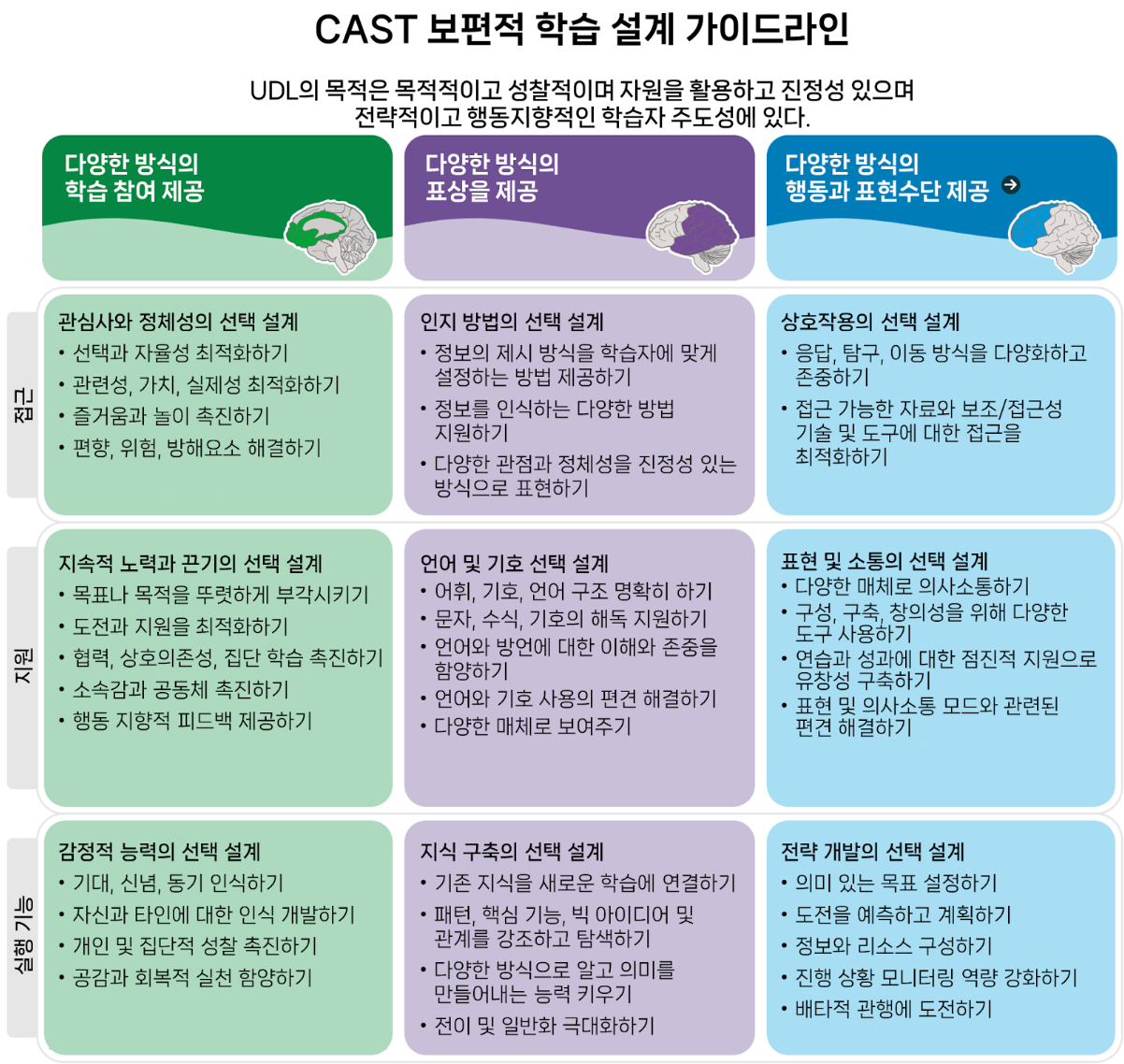 ์๋ฌธ ์ถ์ฒ: CAST, ํ๊ธ ๋ฒ์ญ: ์ค์ฑํ