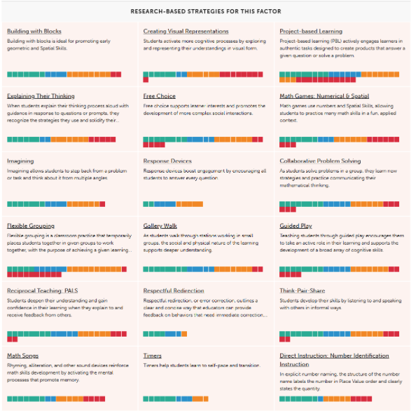 The Learner Variability Navigator ์์ธ ์ค๋ช
ํ๋ฉด(์ผ๋ถ)