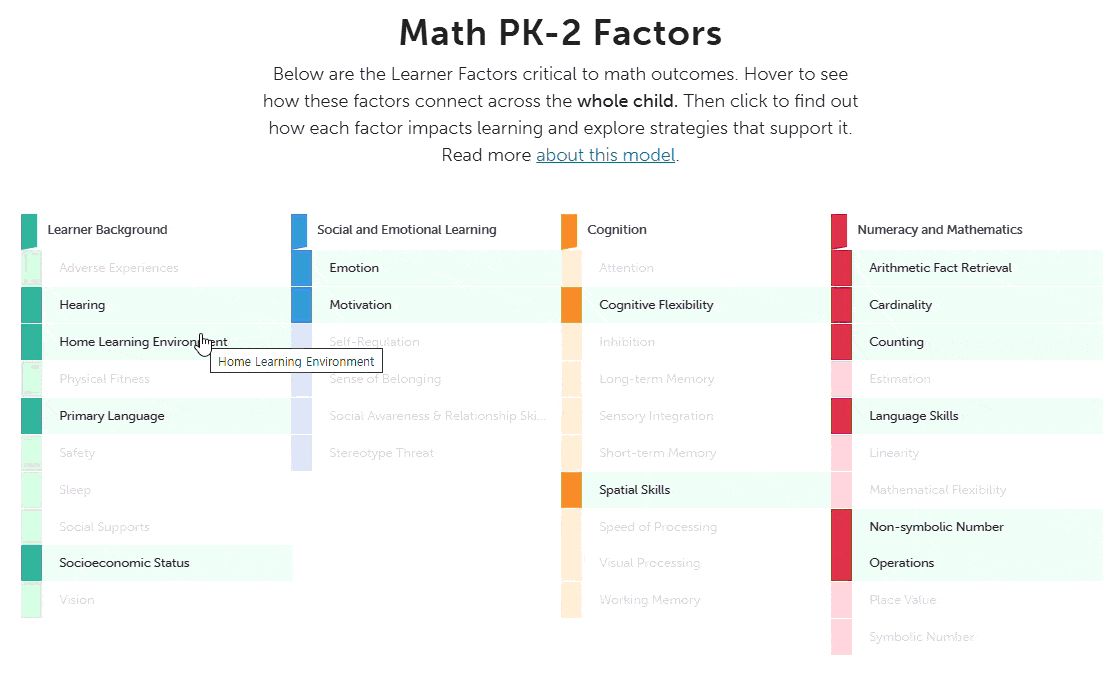 The Learner Variability Navigator ์์ธ ์ ํ ํ๋ฉด