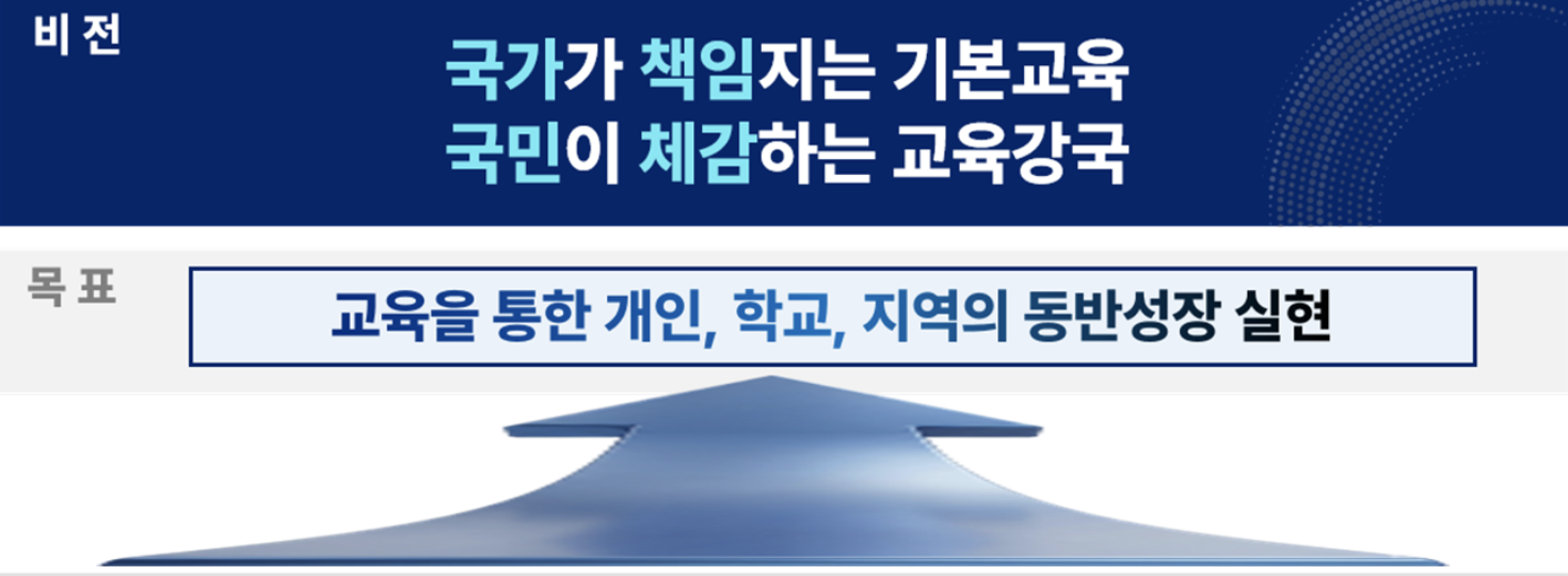 출처: 교육부 보도자료