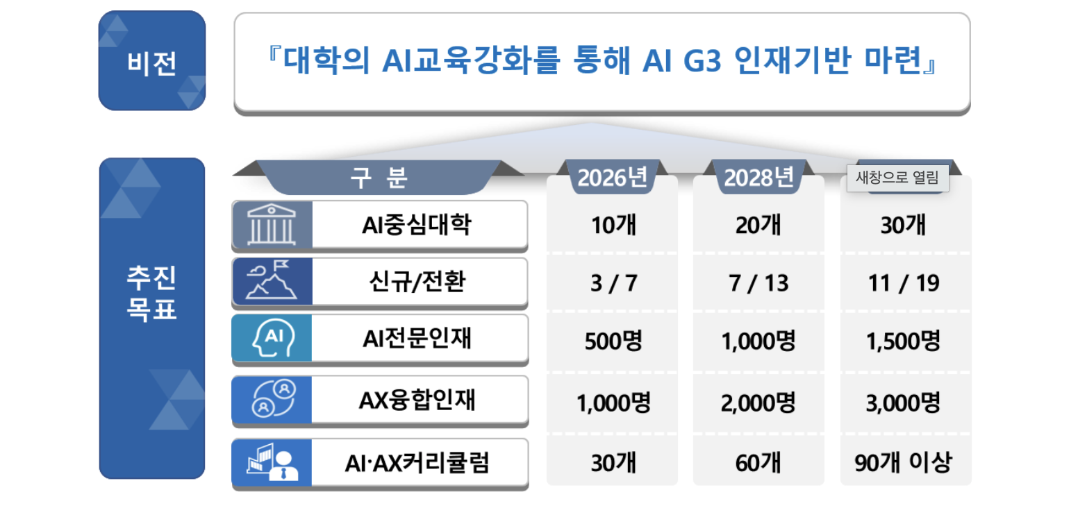 출처: 대한민국 정책브리핑 보도자료