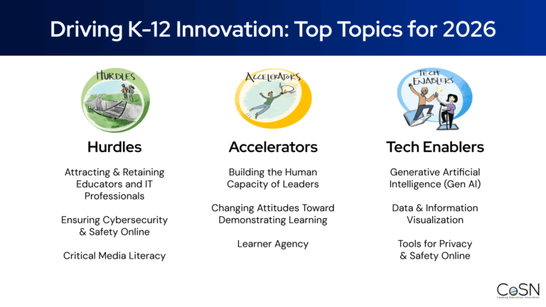 Driving K-12 Innovation: 2026๋
์ ํต์ฌ ํค์๋