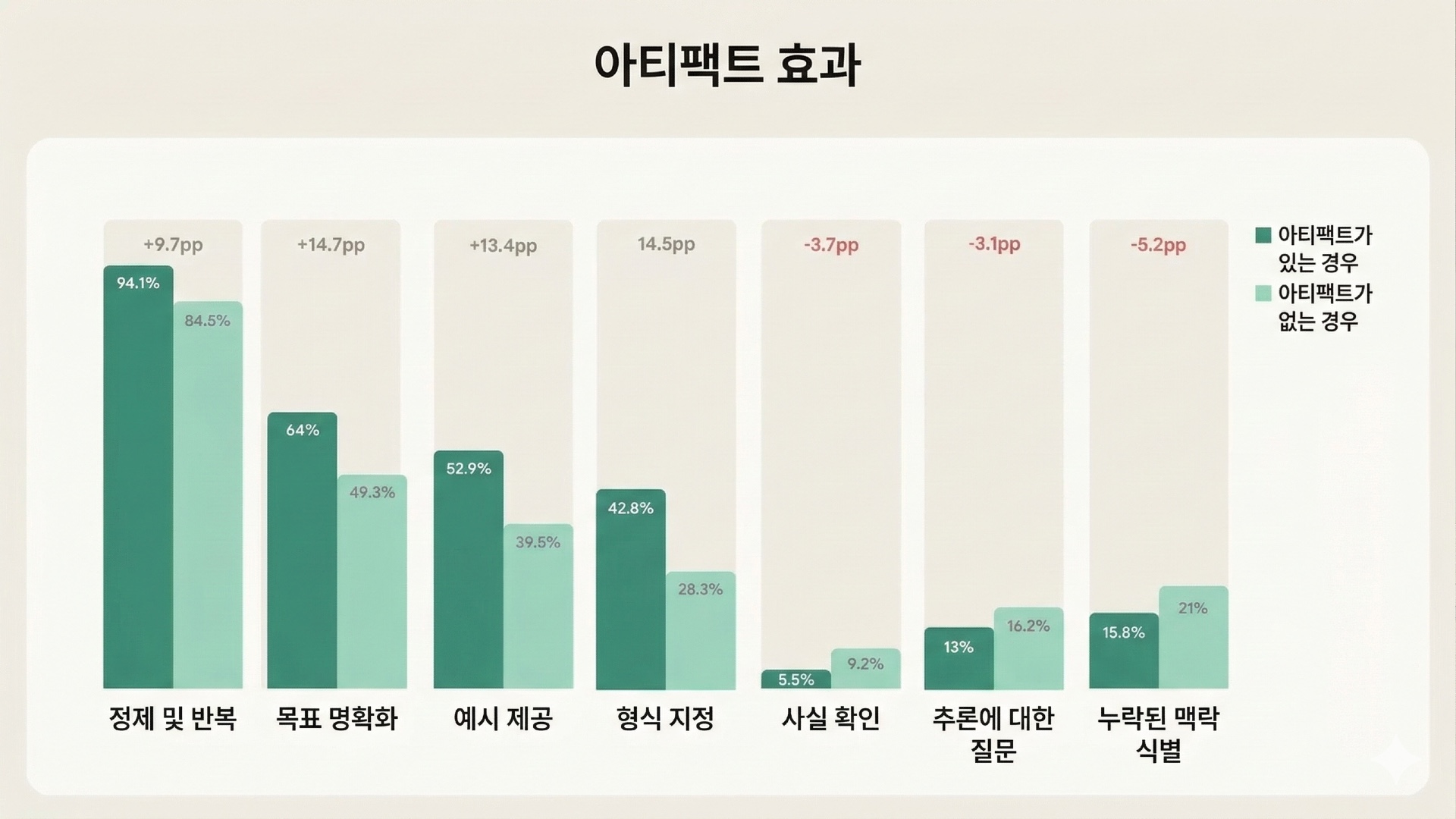 ์ถ์ฒ: Anthropic Education Report: The AI Fluency Index (์ด๋ฏธ์ง ํด๋ฆญ)
