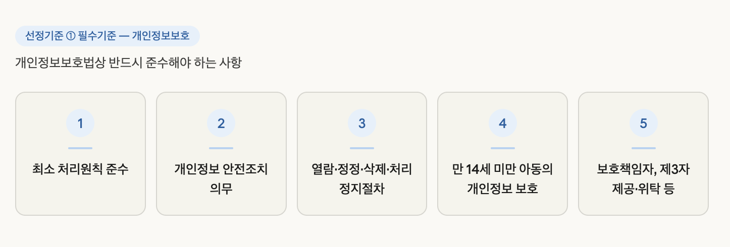 서울시교육청 학습지원 소프트웨어 선정 필수기준 5가지