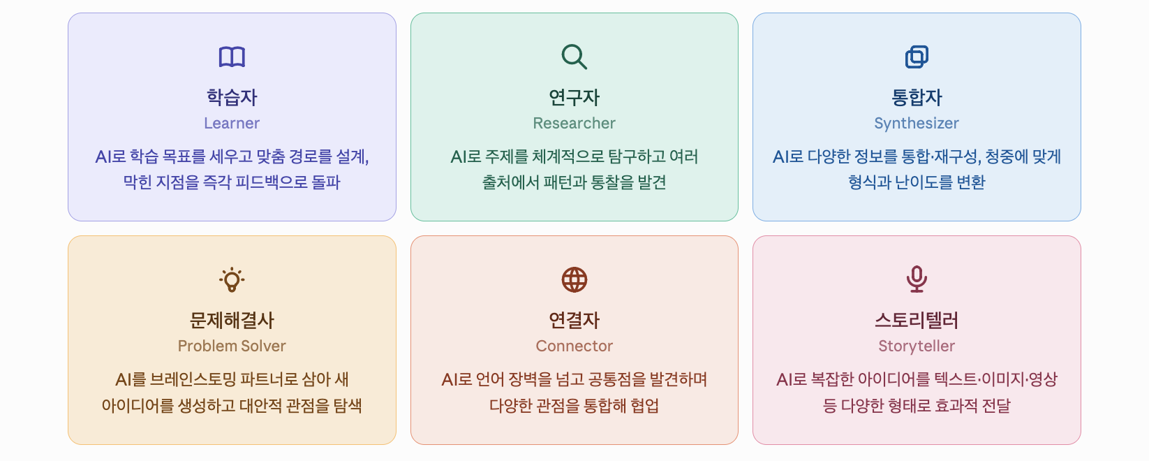 ISTE+ASCD의 'AI 시대 준비된 미래 인재 프레임워크'