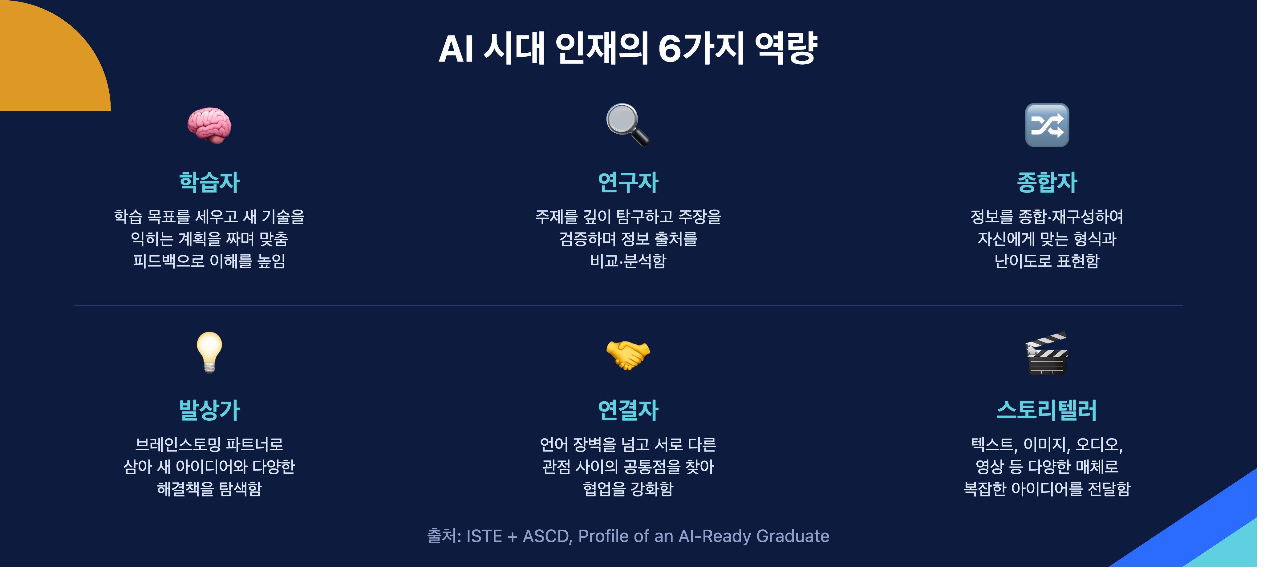 ISTE+ASCD๊ฐ ์ ์ํ ํ๋กํ์ผ์ ํ๊ตญ์ด ๋ฒ์