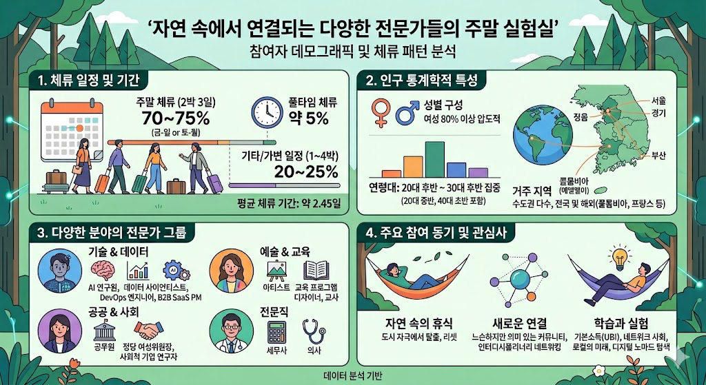 세계 최초! 여자가 80%고 로컬이 70%인 팝업 마을!