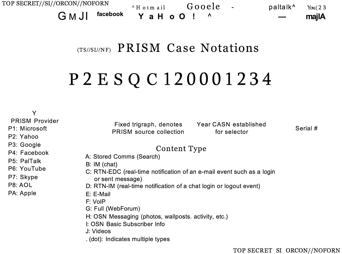 미국의 감시 프로그램 ‘PRISM’을 다룬 CIA 유출 문서의 스크린샷[9]​