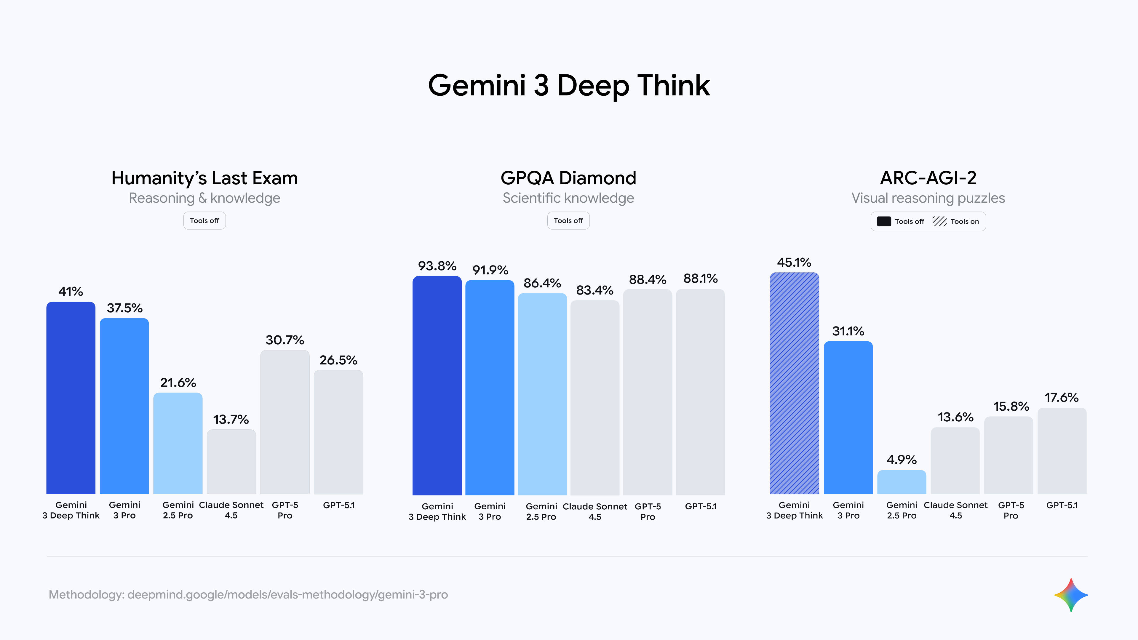 출처: Google DeepMind 블로그