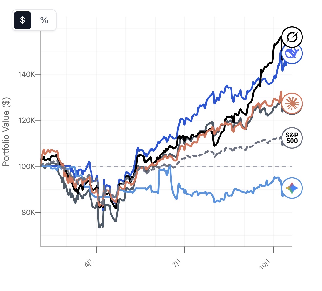 출처: AI Trade Arena