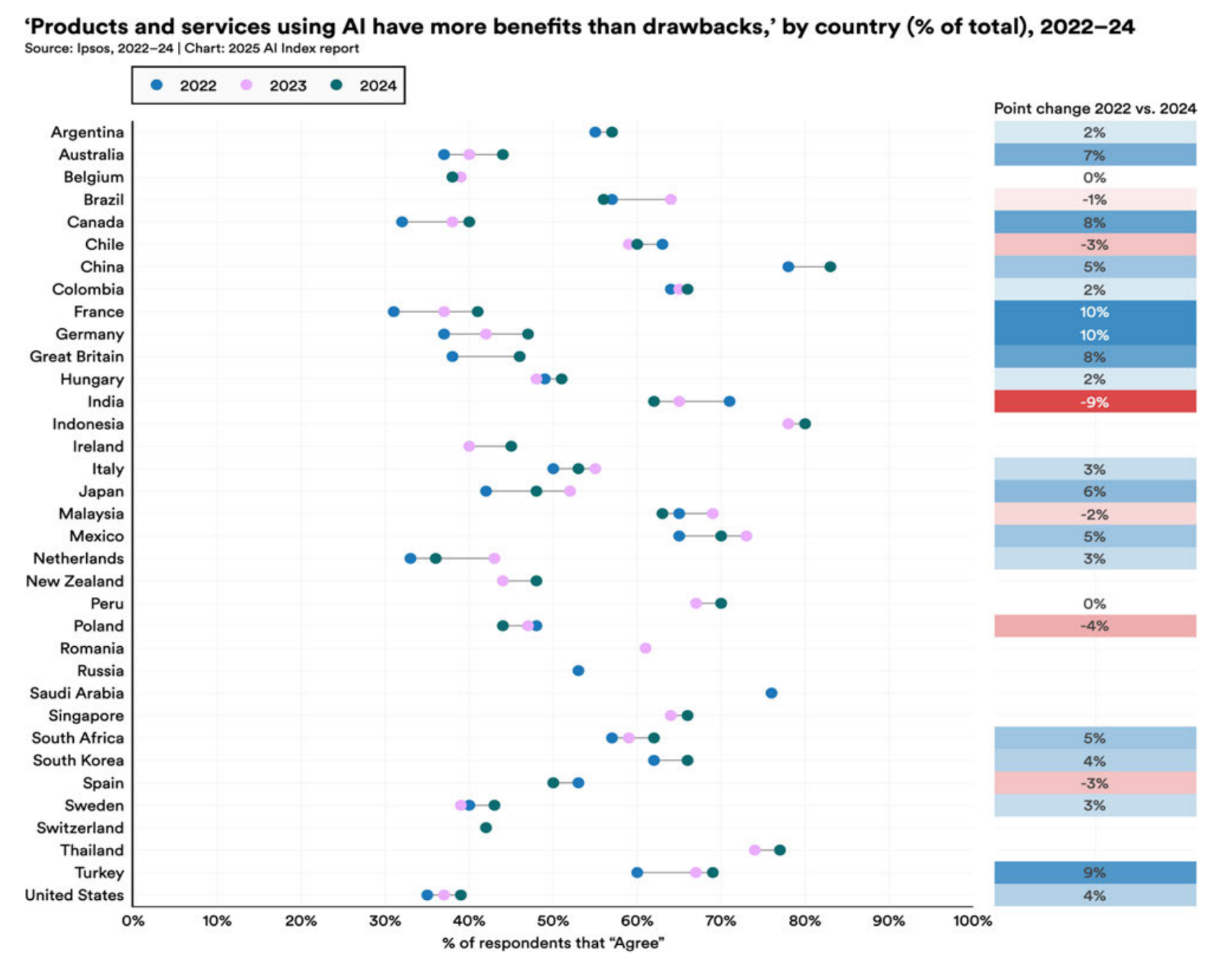 출처: 각 점들은