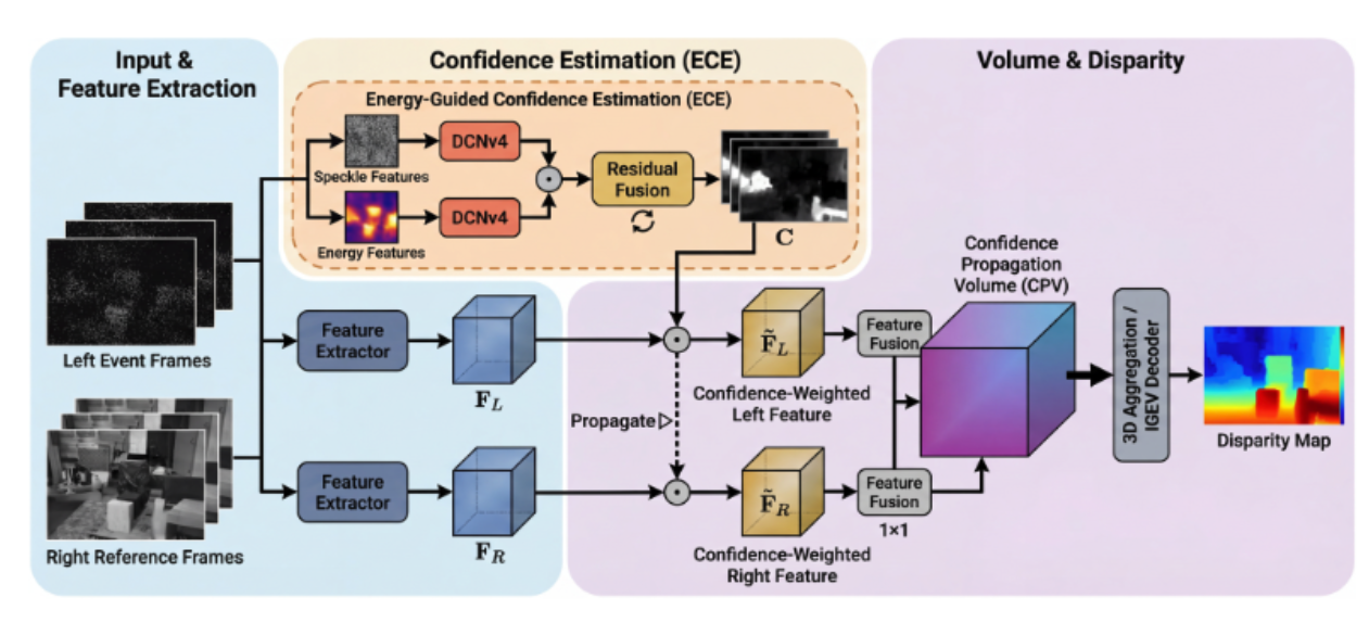 출처: PaperBanana 논문 - 실제 PaperBanana로 그려진 논문 다이어그램