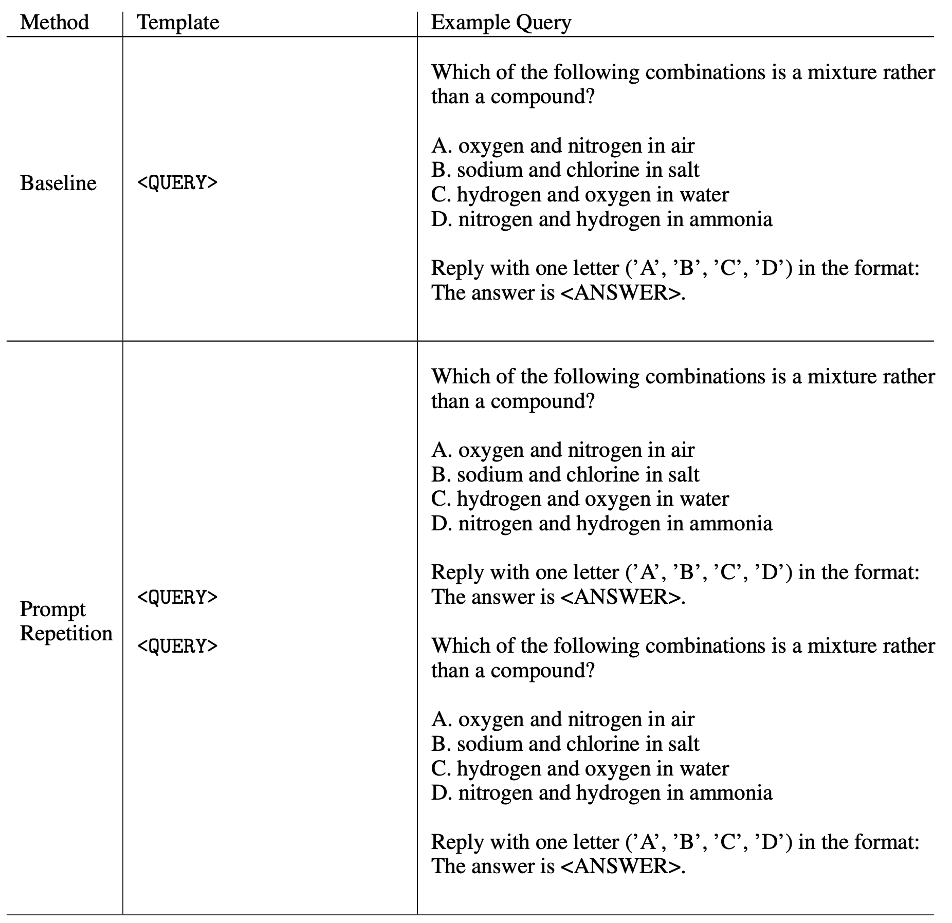 출처: https://arxiv.org/pdf/2512.14982, 프롬프트 반복 입력 예시