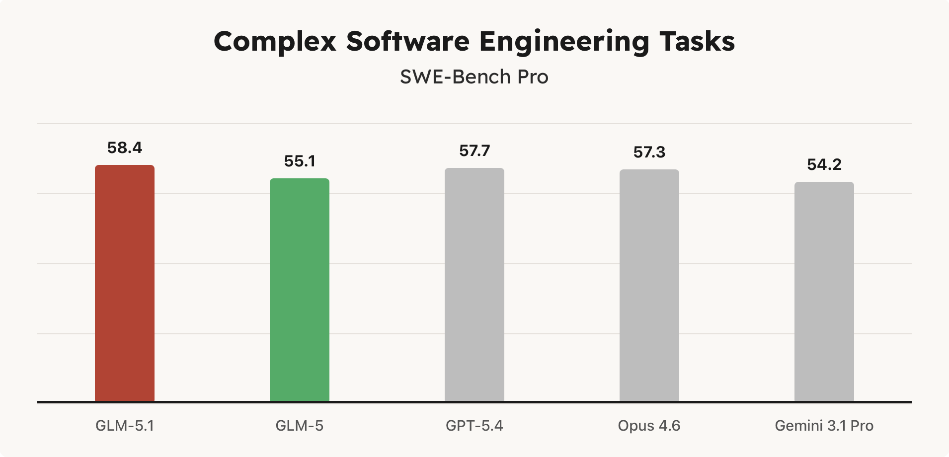출처: Z.ai GLM 5.1 설명 페이지