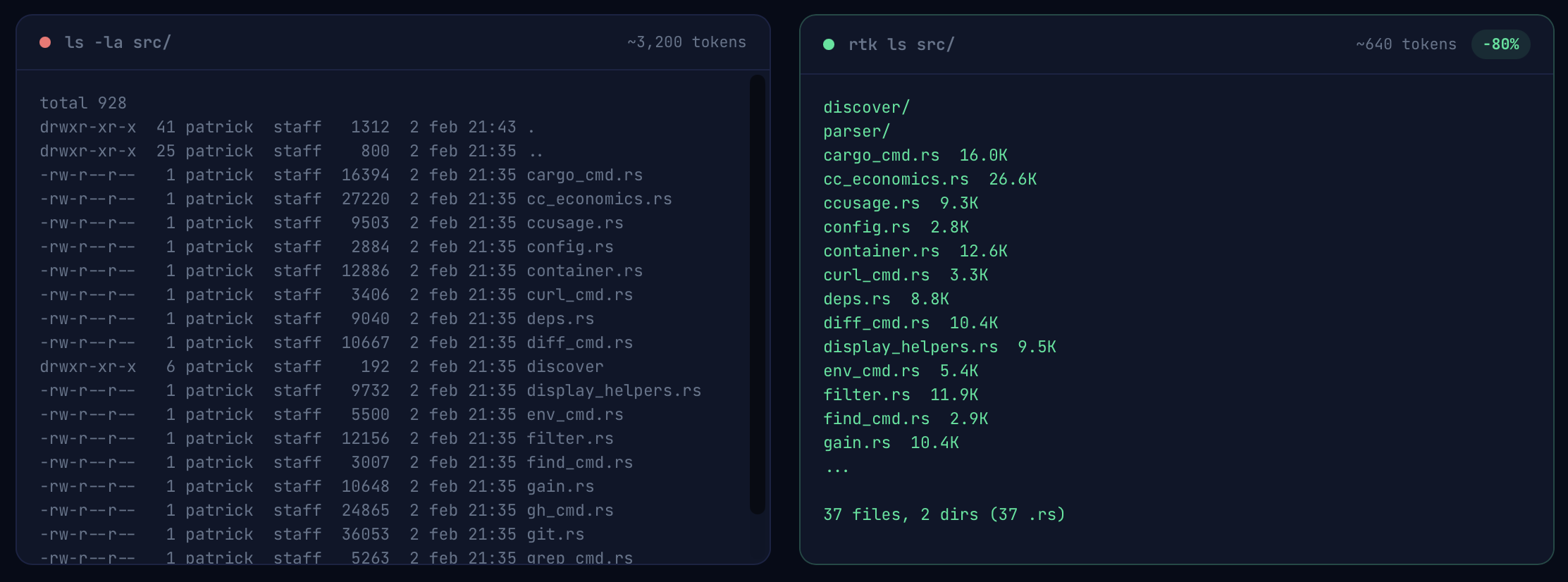 출처: rtk-ai.app - rtk가 축약한 ls 명령어 출력: 정보는 유지하면서, 토큰 사용량을 80% 정도 절약한 것을 확인할 수 있습니다