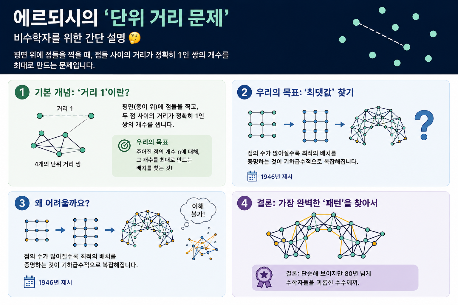 ChatGPT로 생성
