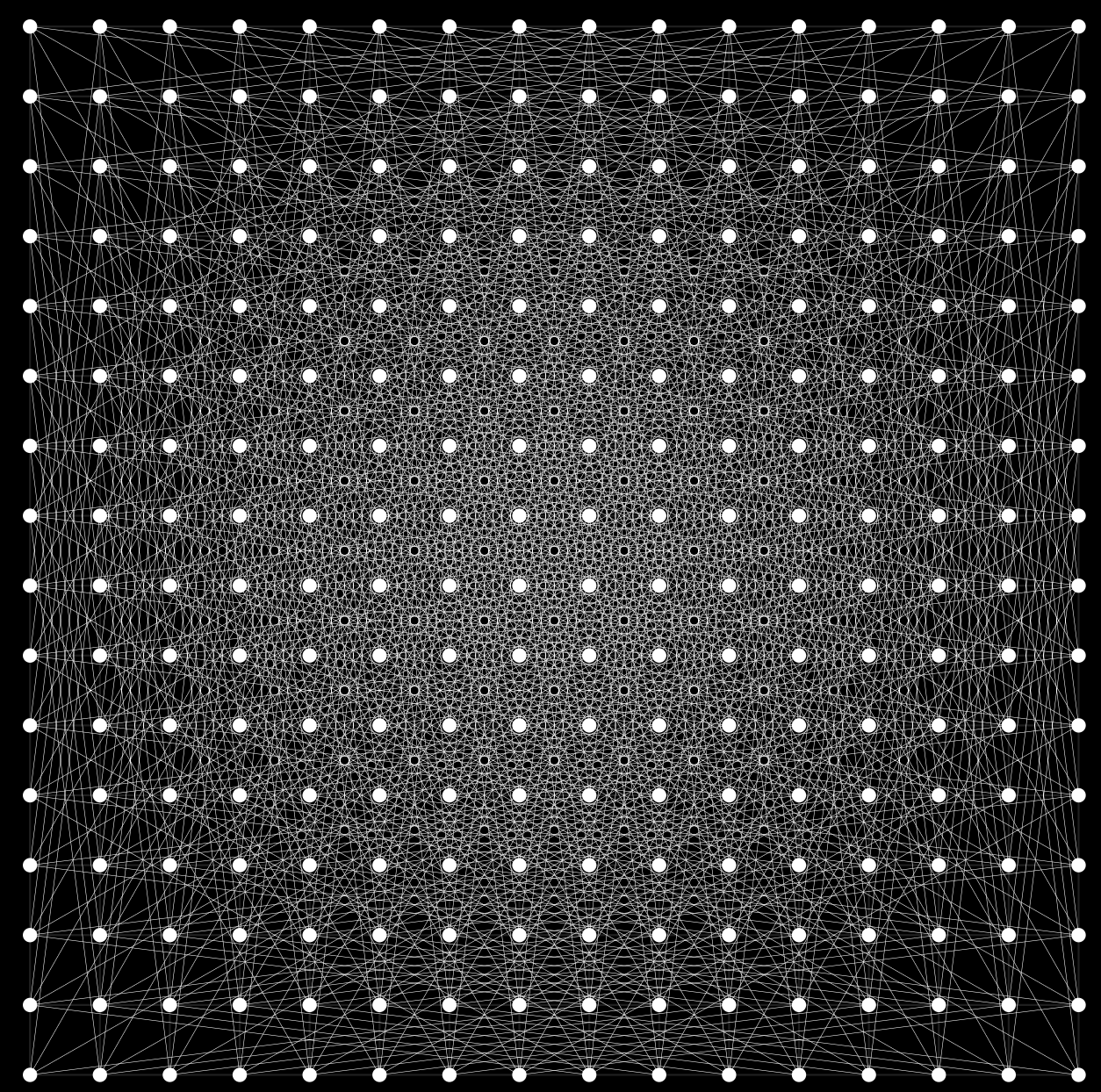 출처: OpenAI Blog:&nbsp;An OpenAI model has disproved a central conjecture in discrete geometry