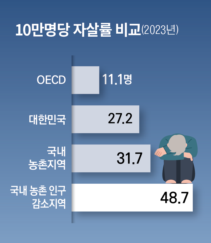 ⓒ한국농어민신문