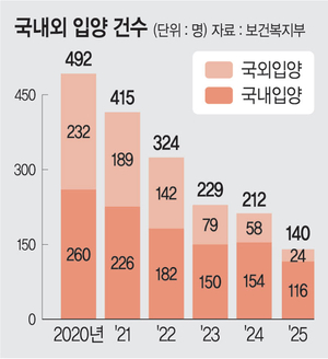 ⓒ문화일보