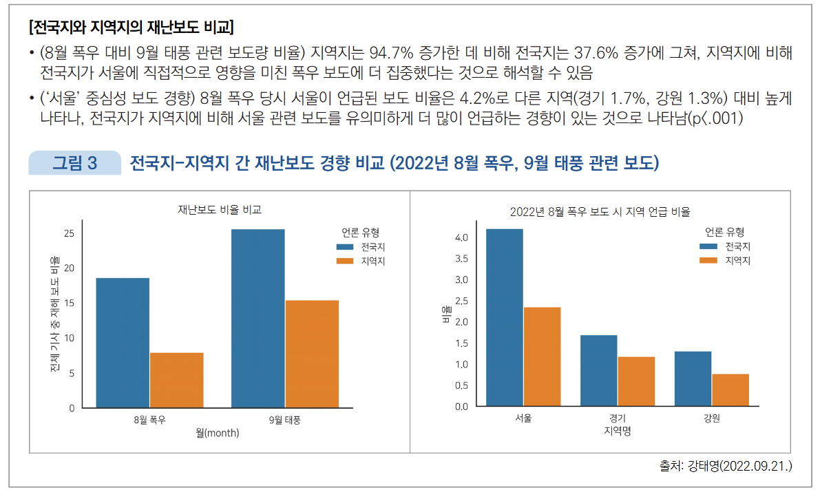 

재난보도 주요 반복 문제의 진단과 개선 과제

&nbsp; (p.8)&nbsp;&nbsp;